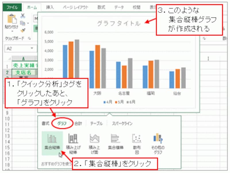 クイック分析レンズ(グラフ)
