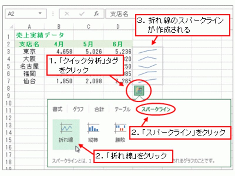 クイック分析レンズ(スパークライン)