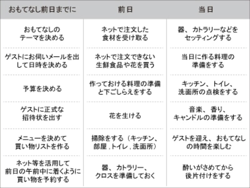 おもてなし上手になる10のアイディア 家飲みおもてなしレシピ All About