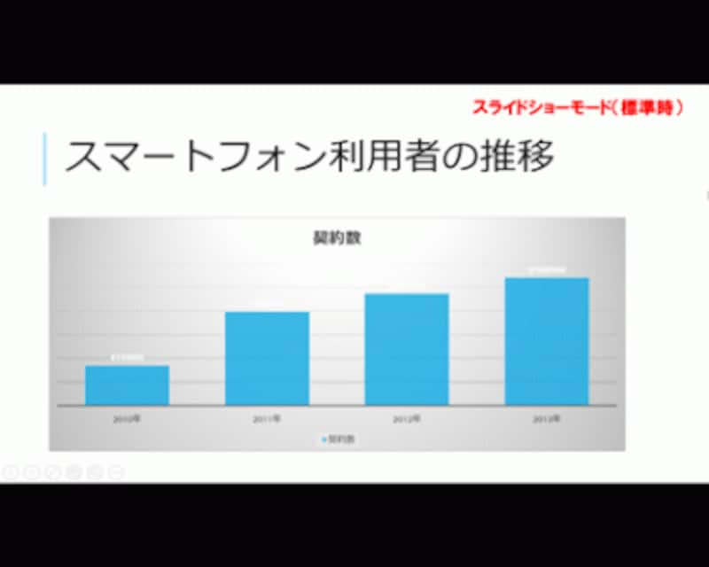 スライドショー実行中に「+」キーを押すと・・・。