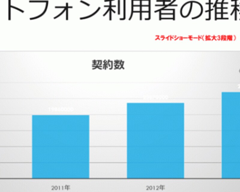 5/5 パワポがさらに成熟した！PowerPoint 2013レビュー 