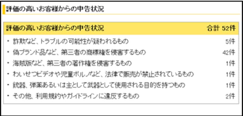 オールアバウト