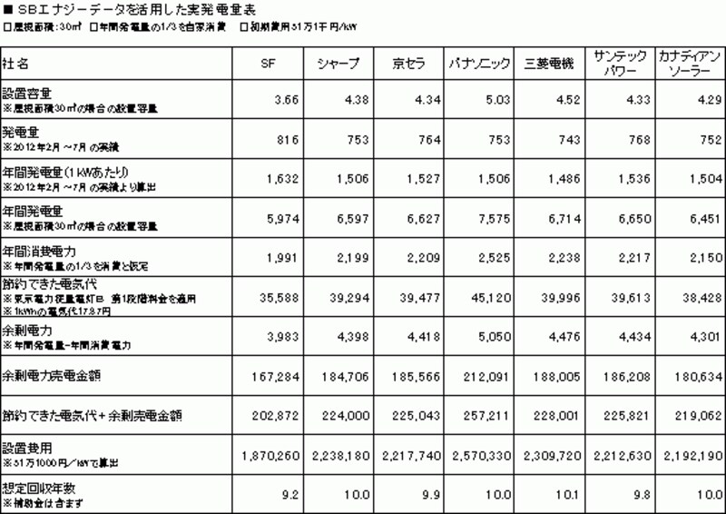 SBエナジー発表データ