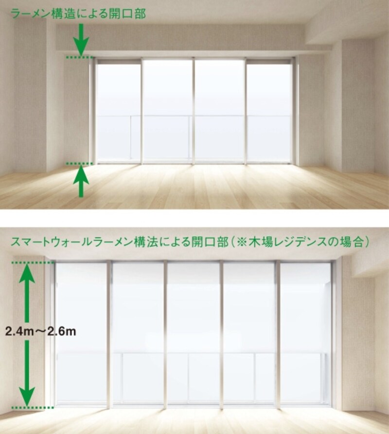 「スマートウォールラーメン構法」CG概念図（※図面を基に描き起こしたもので、実際とは異なります）