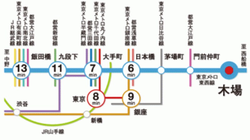 交通案内図undefined※表示の時間は日中平常時のもので時間帯により異なります。通勤時は、大手町/8分・日本橋/6分・東京/9分・銀座/9分となります。また、乗り換え・待ち時間は含まれておりません