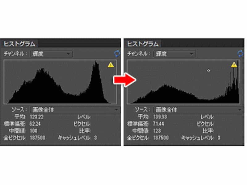 補正前(左)と補正後のヒストグラム