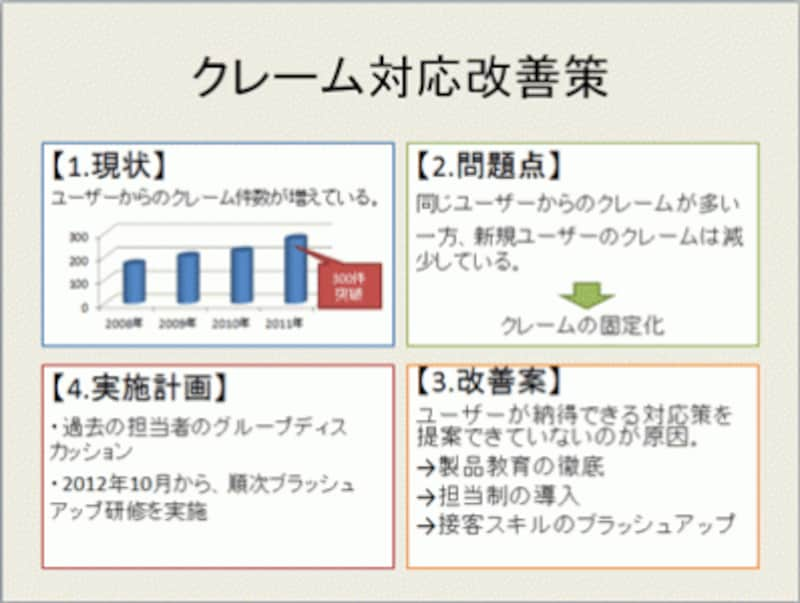 4つのプレースホルダーが並ぶレイアウトはPowerPointに用意されていない。このレイアウトに名前を付けて保存しよう。