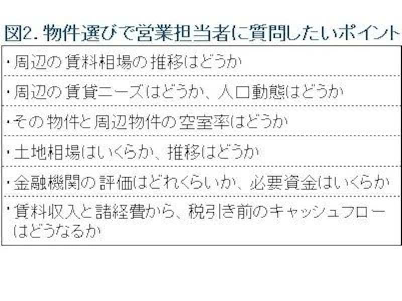 現地調査で営業マンに質問したい項目