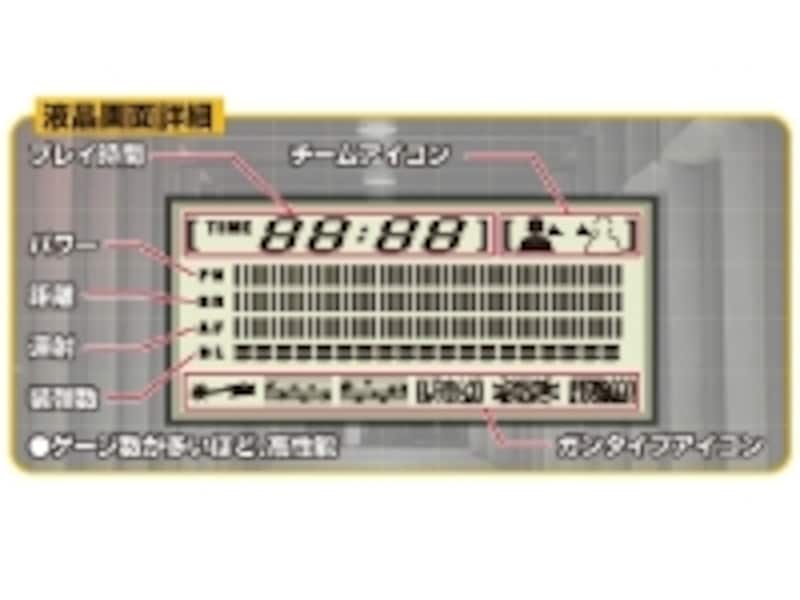 スキャンしたカードの情報はパネルに表示されます