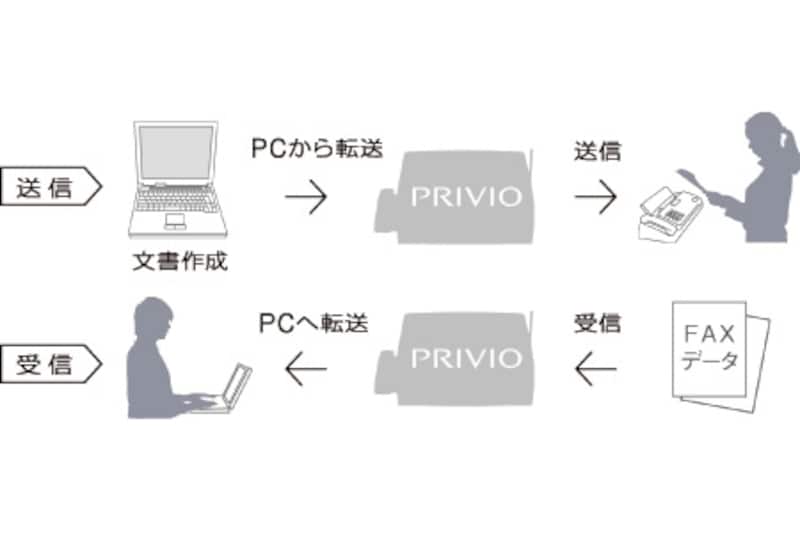 説明画像