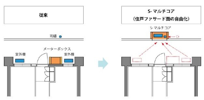 「S-マルイチコア」の従来のものとの違い