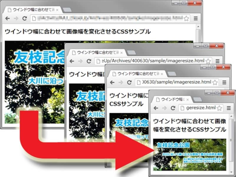 画像サイズを画面幅に連動させると、画像サイズが小さくなりすぎた場合に文字が読めなくなる問題がある