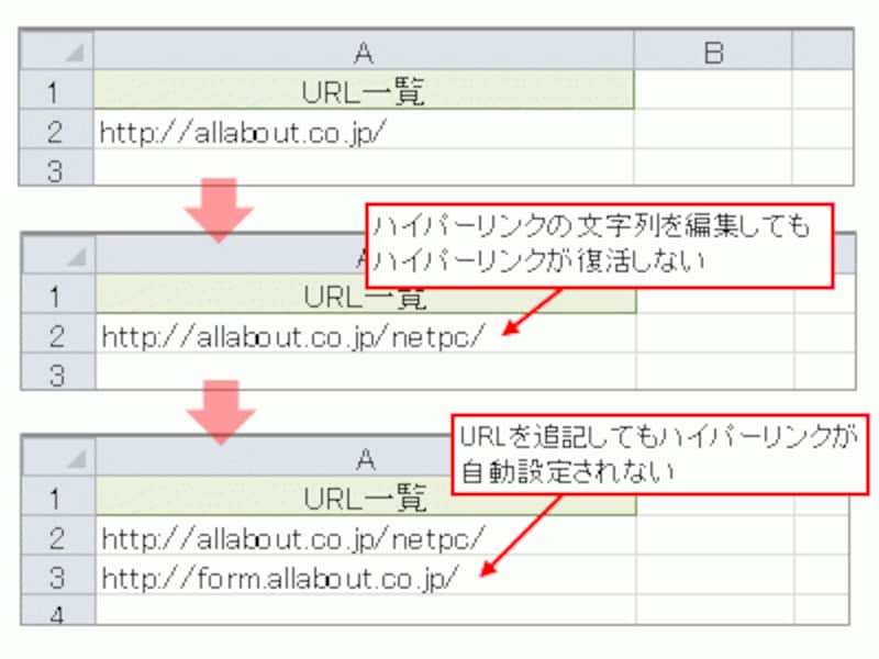 ハイパーリンクの自動設定がオフになった