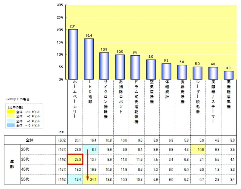 トレンド研究所