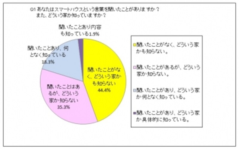 調査