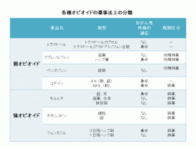 フェンタニルとカルフェンタニル