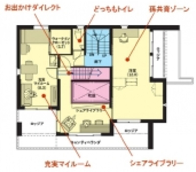 2階
