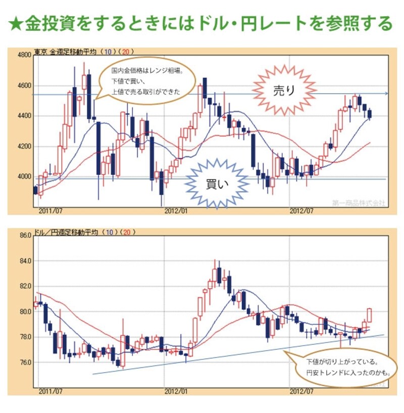 ドル円相場も同時に見ながら取引をしたい
