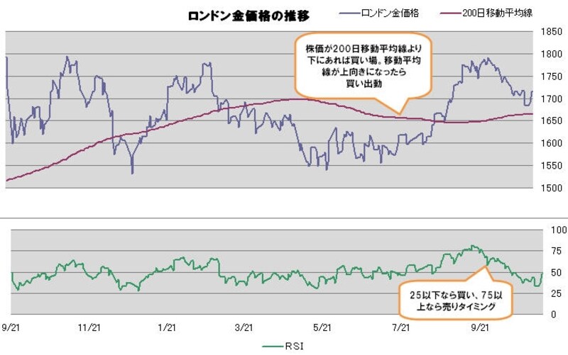 ドル円相場も同時に見ながら取引をしたい