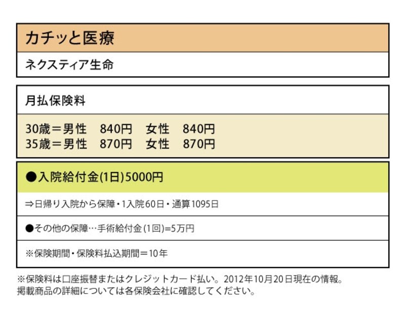 カチッと医療