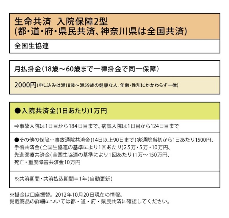 都民共済