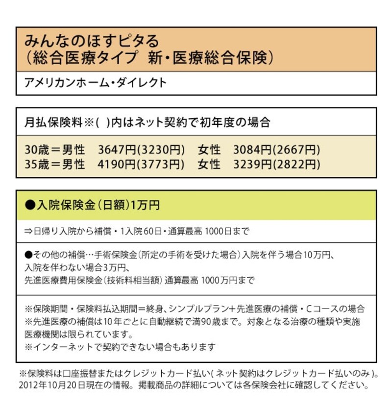 みんなのほすピタる