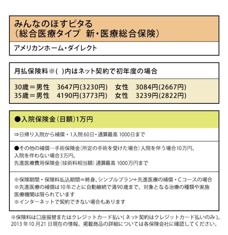 みんなのほすピタる