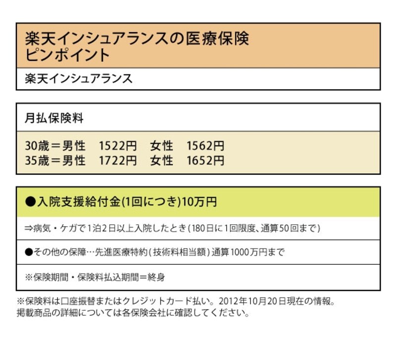 ピンポイント