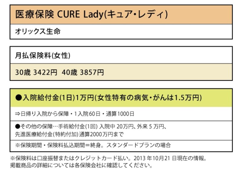 医療保険 CURE Lady（キュア・レディ）