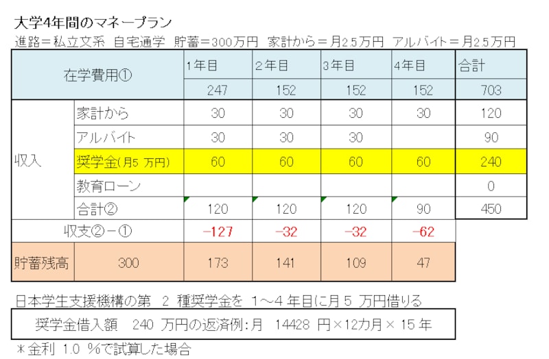 オールアバウト