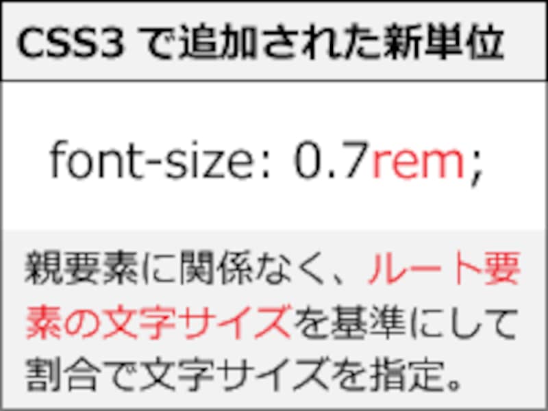 CSS3の新単位「rem」