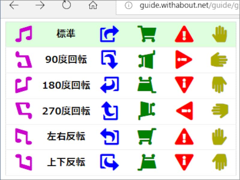 アイコンの回転や反転も、class名を追加するだけで簡単に指定できる