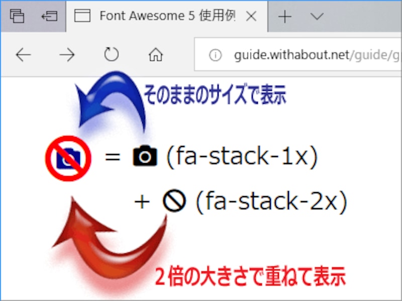 アイコンwebフォント Font Awesome 5 の簡単な使い方 ホームページ作成 All About