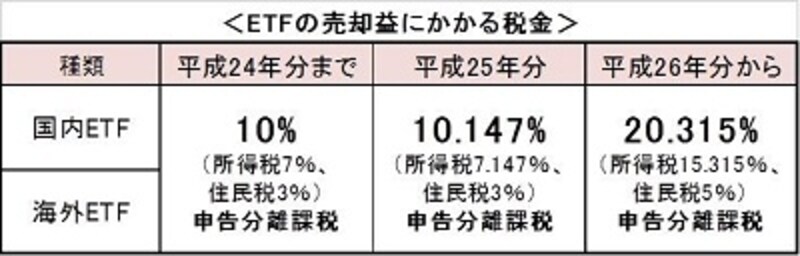 ※2012年11月時点施行されている法令にもとづいて作成。今後の動向によって税制や関係法令等は変わる可能性があります。