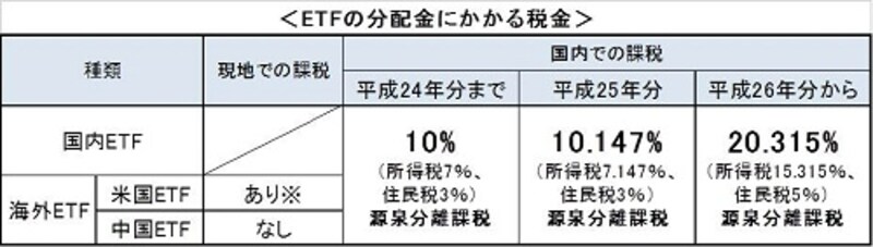 ※2012年11月時点施行されている法令にもとづいて作成。今後の動向によって税制や関係法令等は変わる可能性があります。