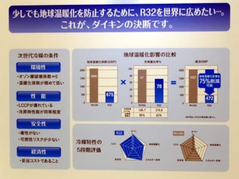 ダイキン・Rシリーズ「うるさら7」