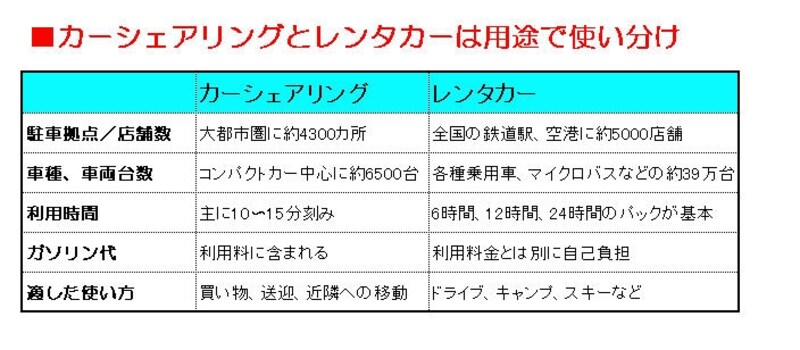自動車関連費を上手に削ろう
