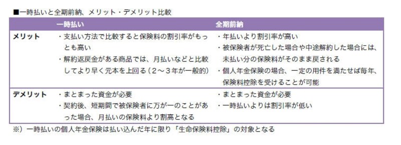 2つの違い