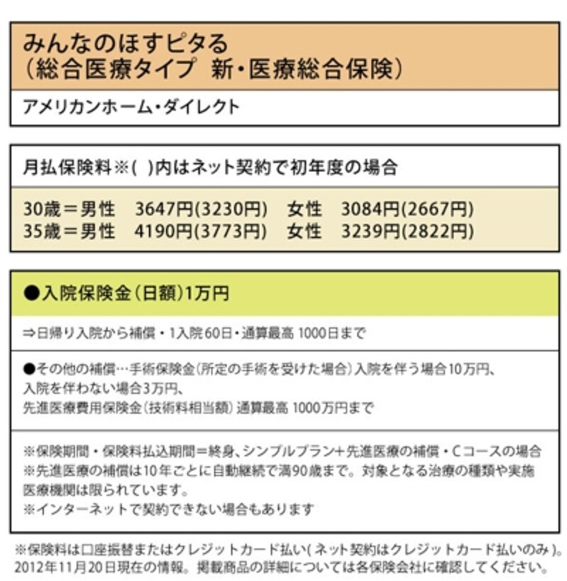 アメリカンホーム・ダイレクト「みんなのほすピタる（総合医療タイプ　新・医療総合保険）」