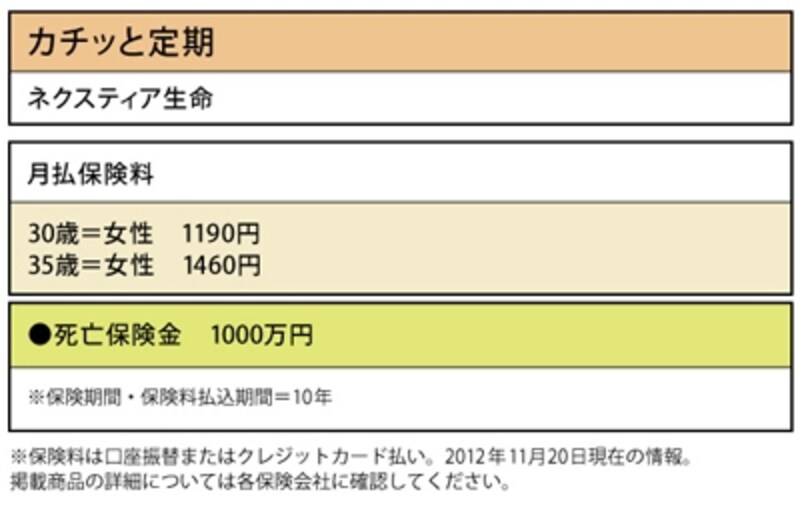 ネクスティア生命「カチッと定期」