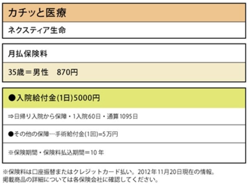 ネクスティア生命「カチッと医療」