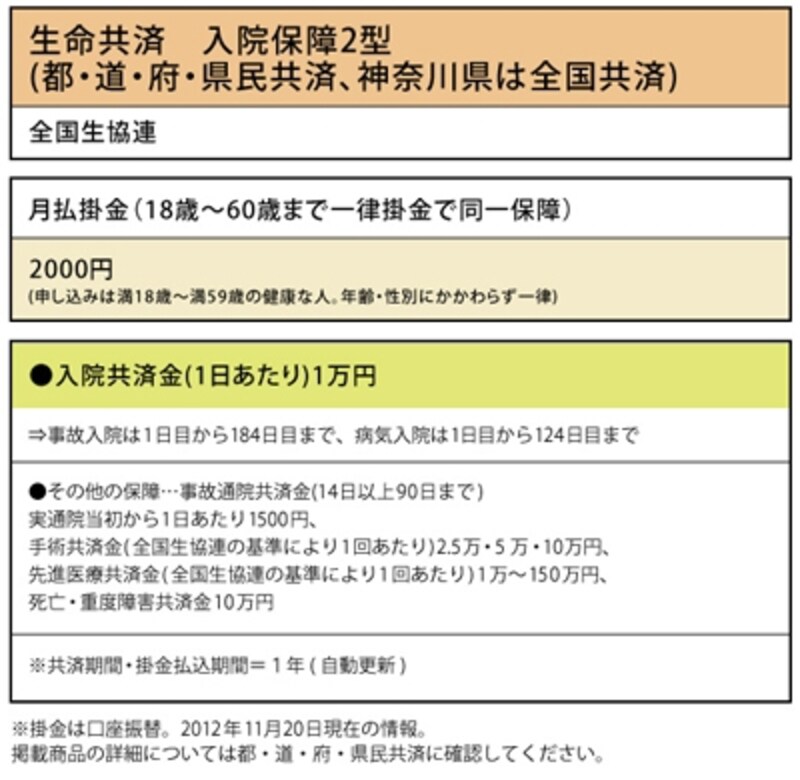 全国生協連「生命共済　入院保障2型」