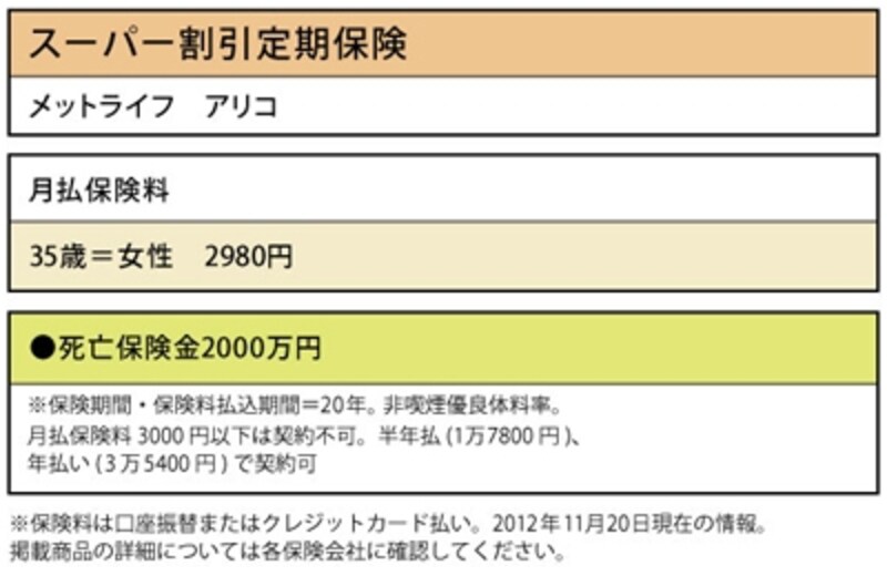 メットライフ　アリコ「スーパー割引定期保険」