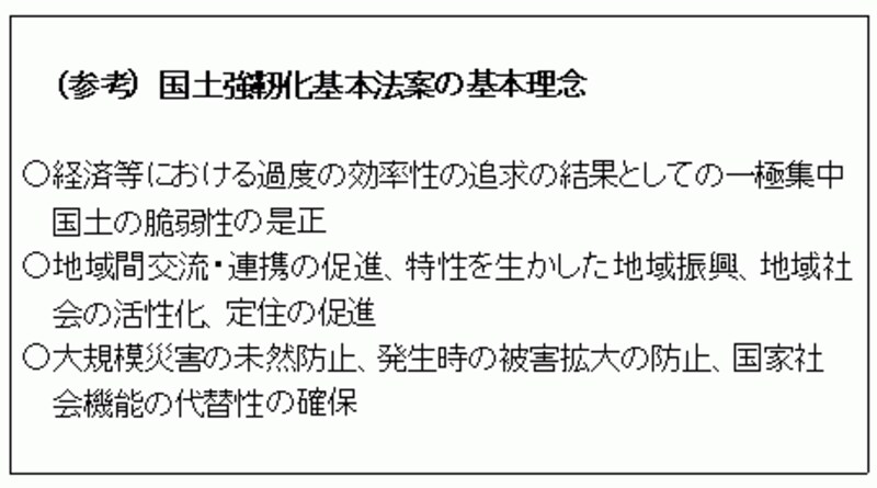 国土強靭化基本法案の基本理念