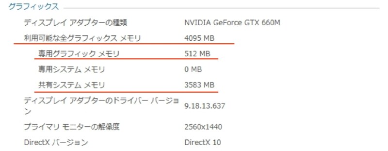 共有システムメモリ