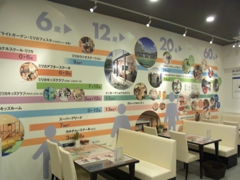 ミリカヒルズ,ソフトサービス