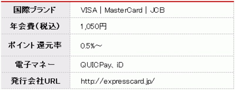 JR東海エクスプレス・カード 詳細情報