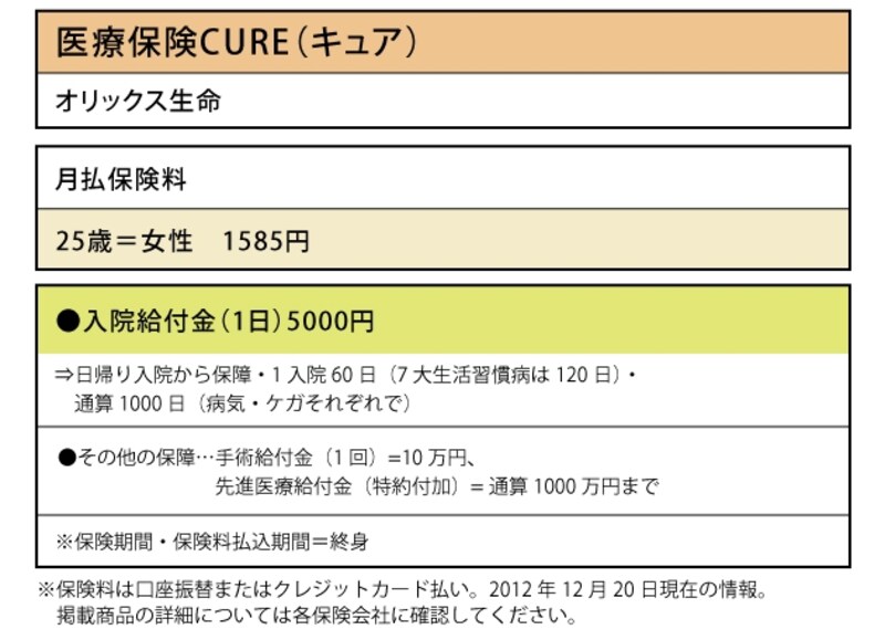 オリックス生命「医療保険CURE(キュア)」
