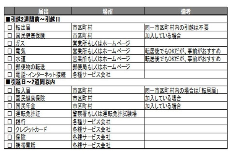一人暮らしスタート・手続早見表