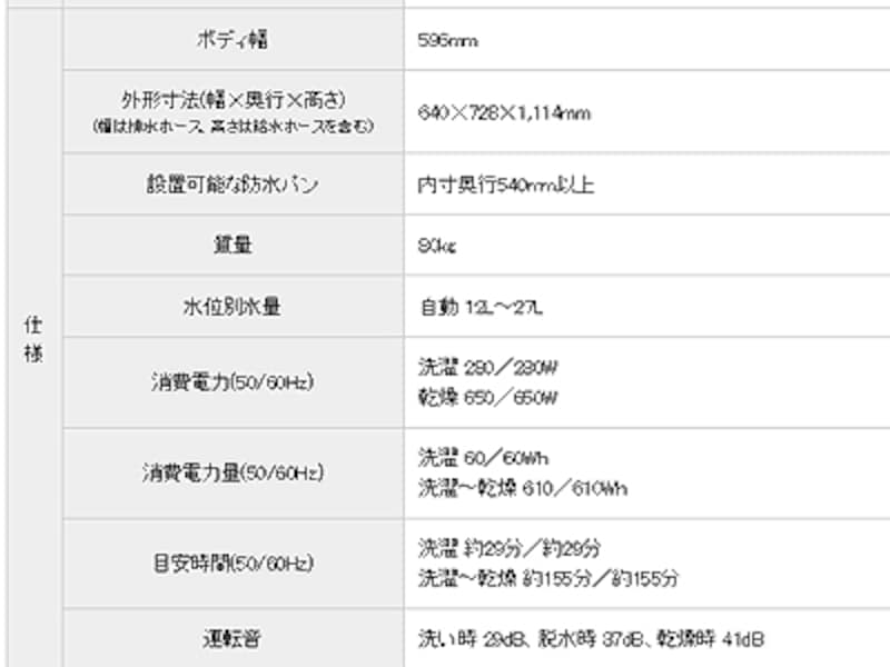 シャープ・プラズマクラスター洗濯乾燥機【ES-Z100】